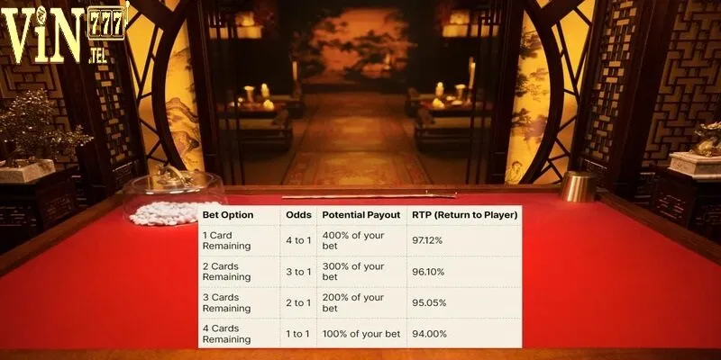 Fan Tan Live VIN777 – Trải Nghiệm Trò Chơi Cổ Truyền Online 4 Tham gia game Fan Tan Live để nhận nhiều ưu đãi